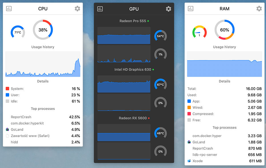 System monitor from the Menubar