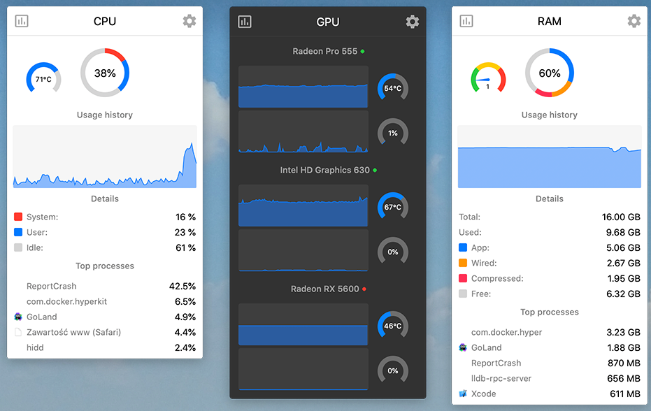 Stats System Monitor From The Menubar macOS App Stats System Monitor From The Menubar macOS App